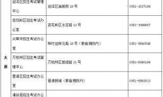 现场确认需要带什么